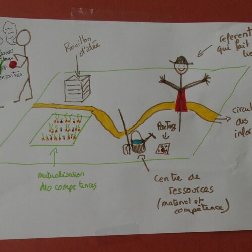 le réseau en dessin.2019 Danjoutin